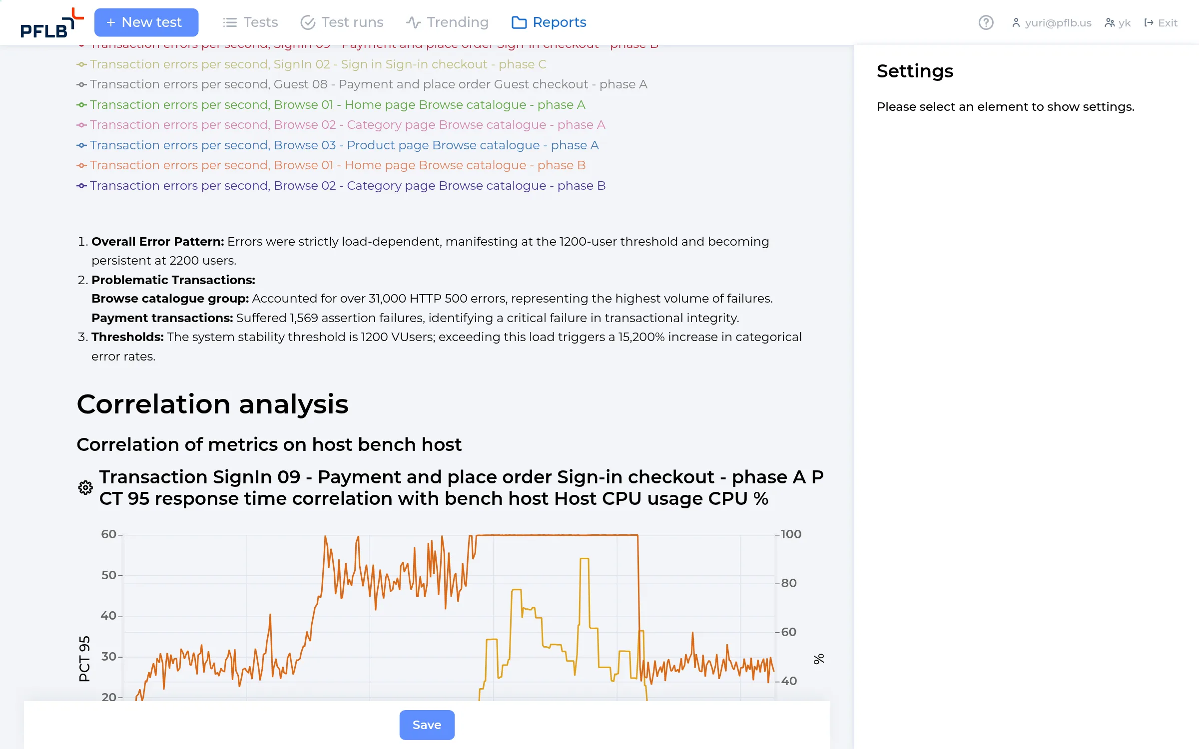 Correlation chart from the AI report overlaying place-order response time with host CPU and load average, showing the two curves moving nearly in step