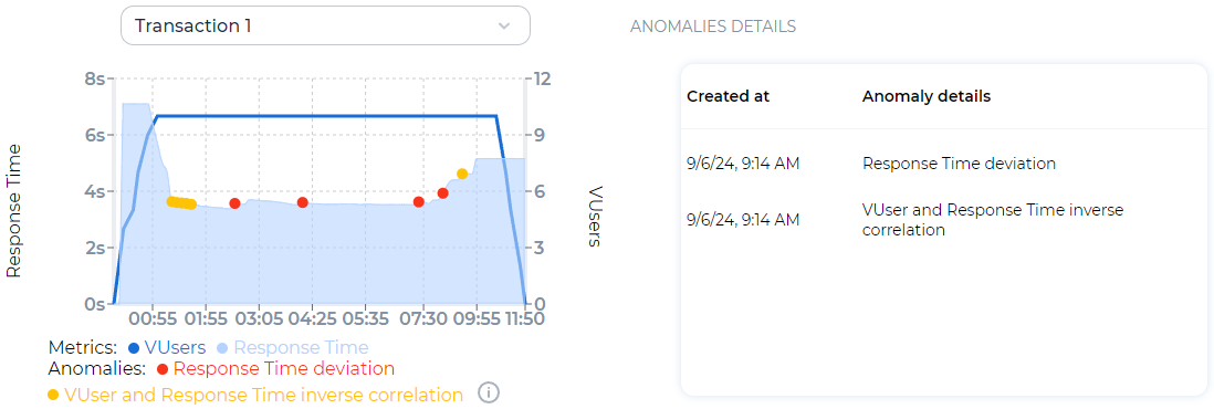 ../_images/um_anomaly_detection_transaction1.png