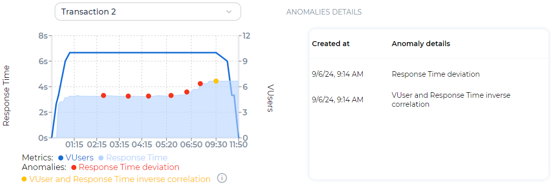 ../_images/um_anomaly_detection_transaction2.png