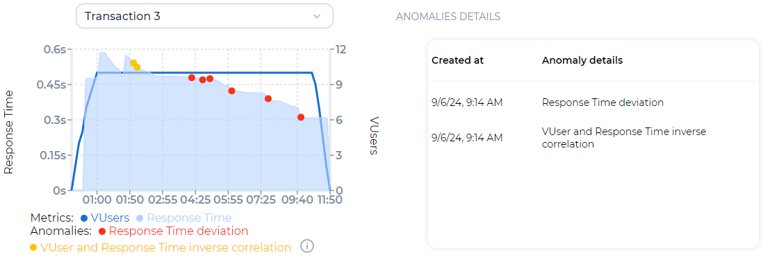 ../_images/um_anomaly_detection_transaction3.png