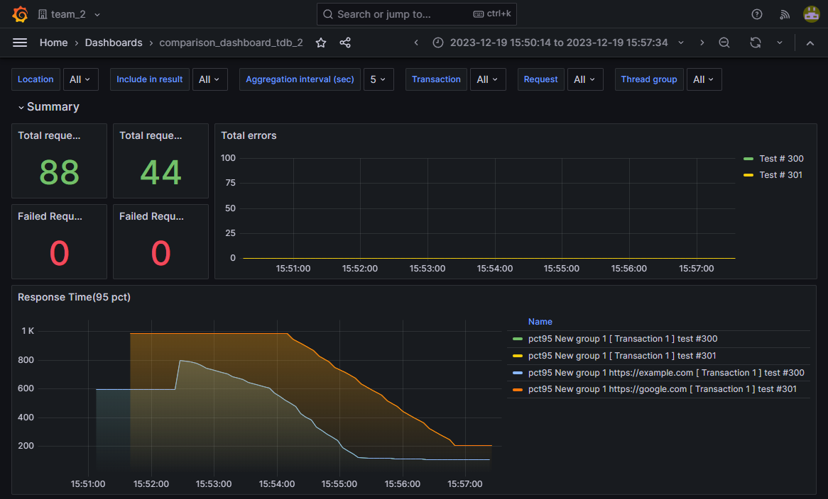 ../_images/um_grafana_compare.png