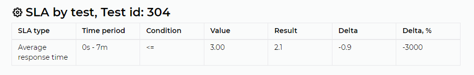 ../_images/um_pflb_table_example.en.png