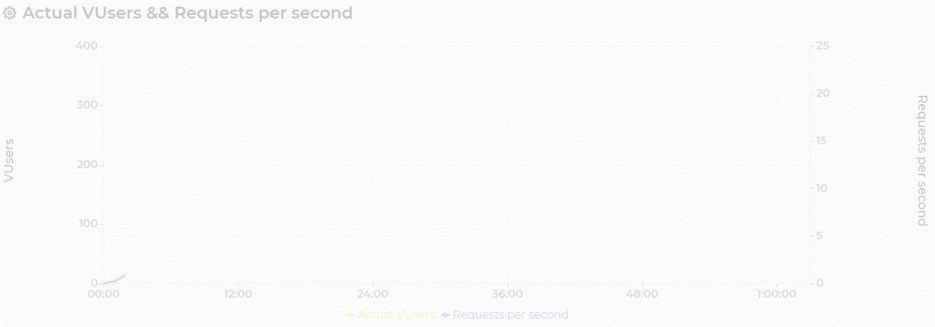 ../../_images/um_report_chart.rn11.gif