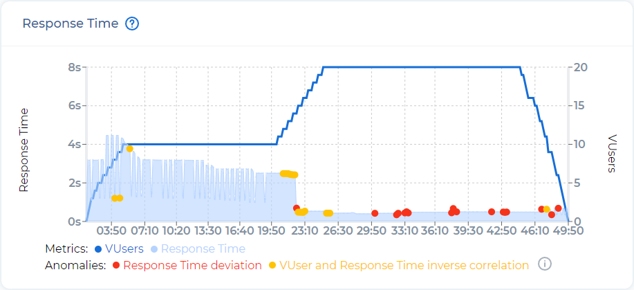 ../_images/um_response_time_anomaly.png