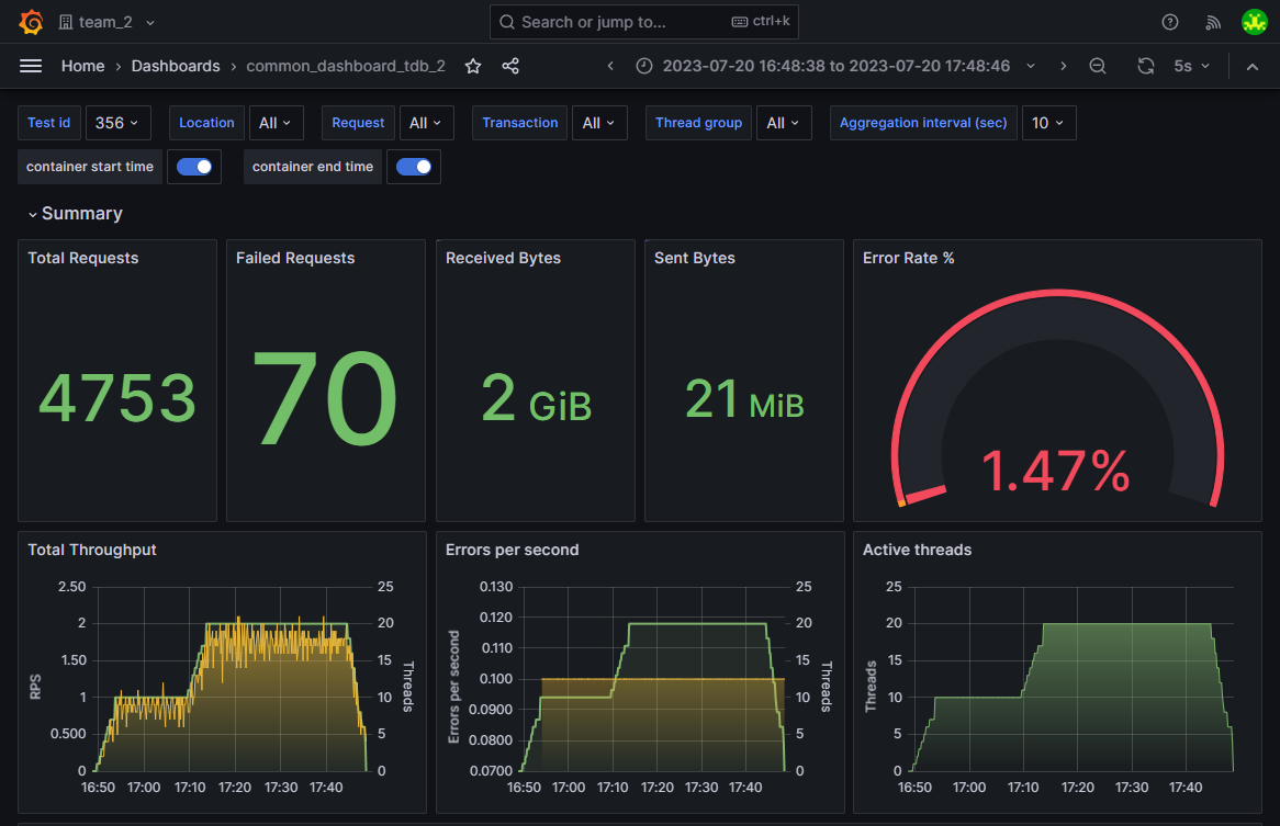 ../_images/um_run_grafana.png