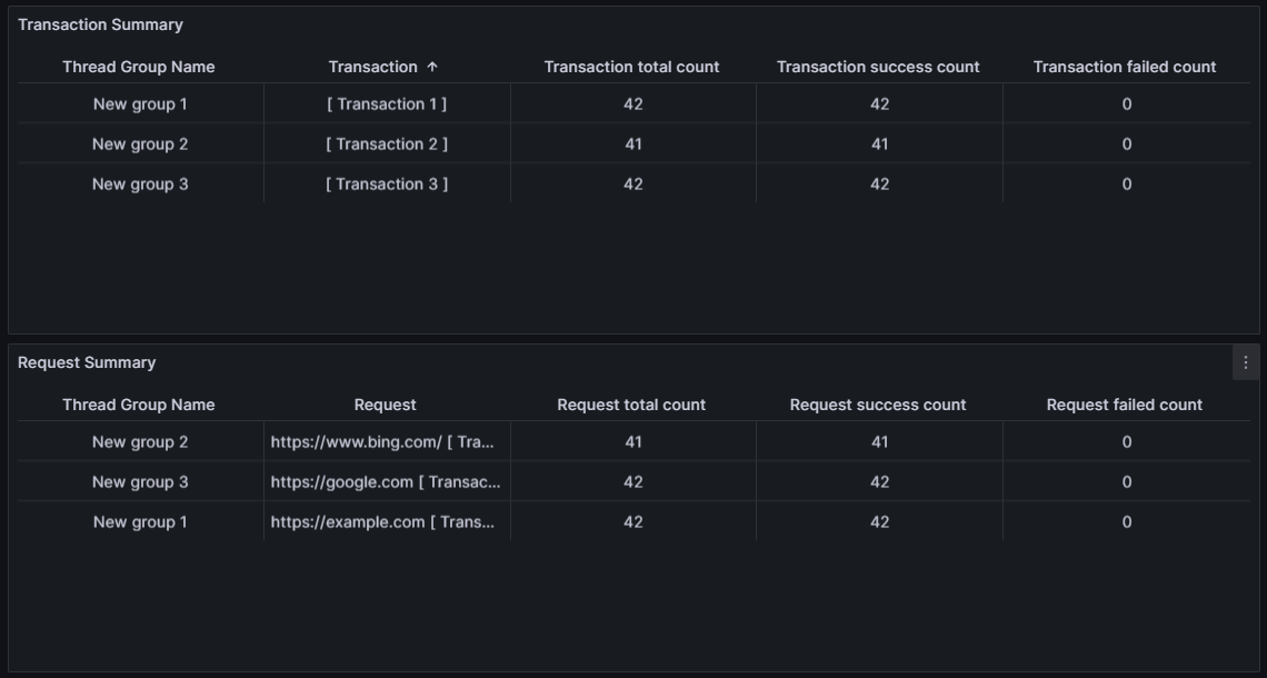 ../../_images/um_thread_group_name_grafana.rn6.png