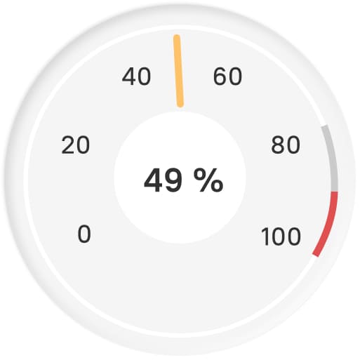Average CPU load after cloud servers joined the pool: 49% - a little over half of what it was.