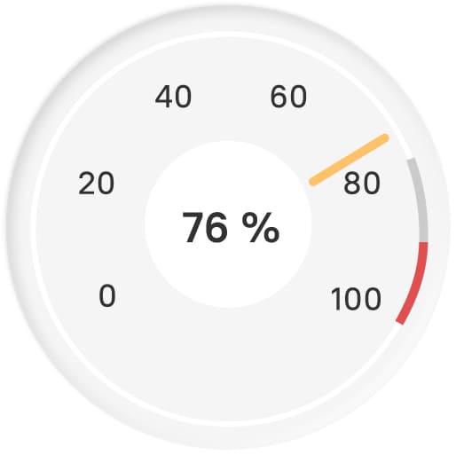 Memory used before extra capacity was added: 76%.