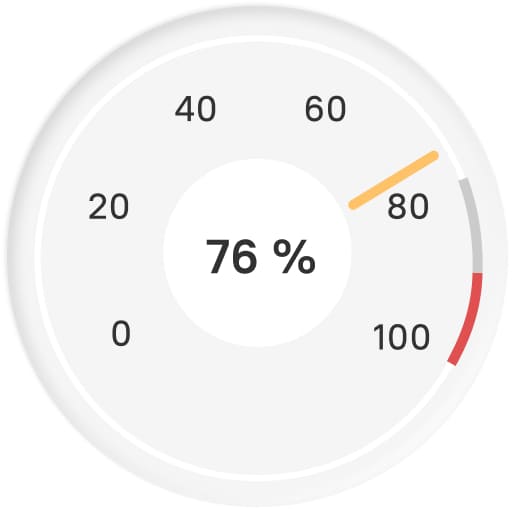 Memory used after cloud servers joined the pool: 76%, unchanged - the constraint was CPU, not memory.