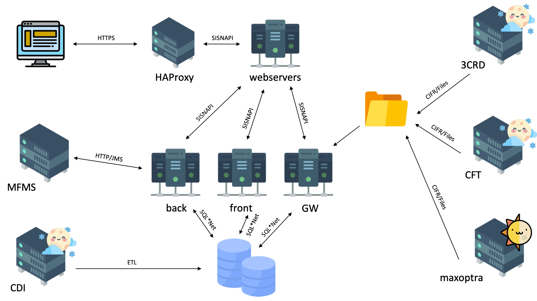 The part of the Siebel system selected for testing.