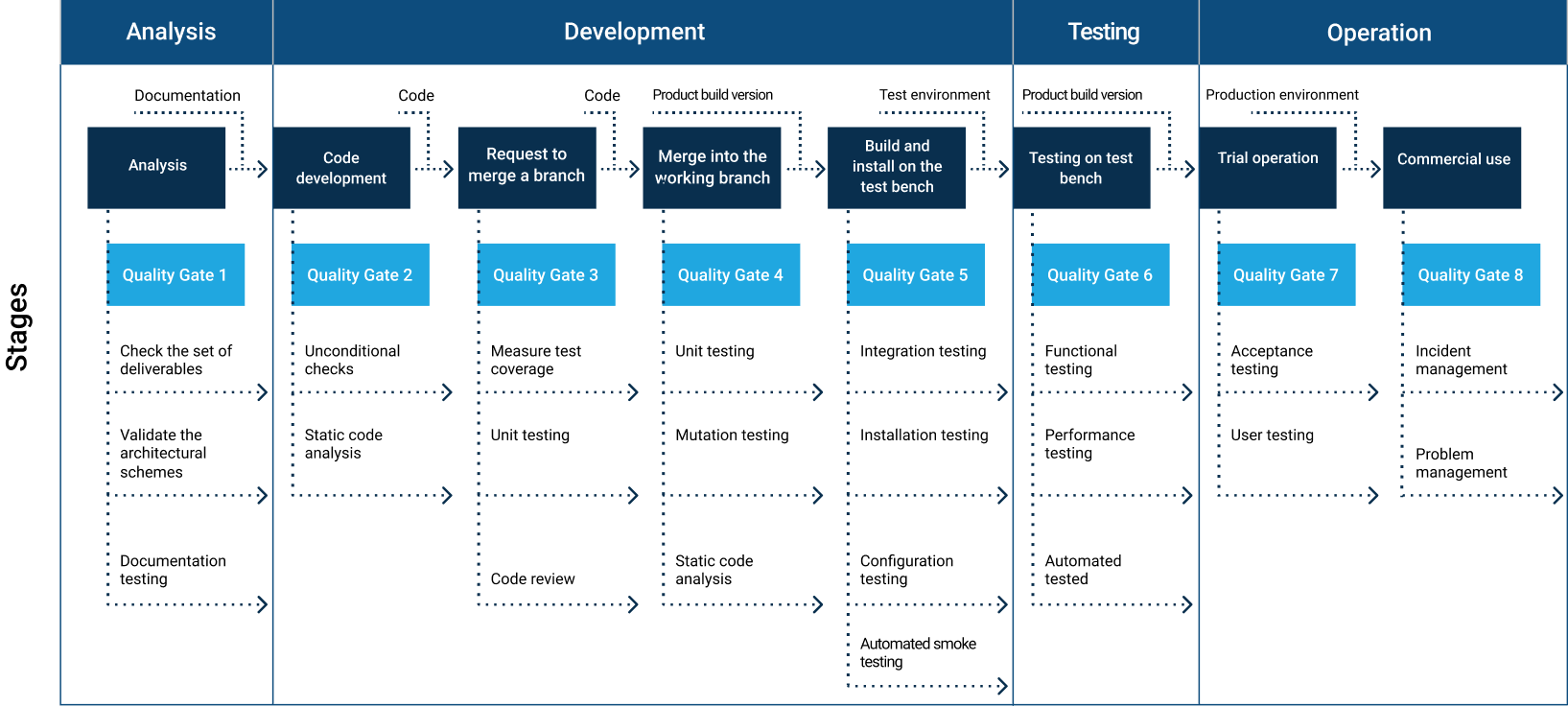 Quality Gates Next use cases illustrated in a real banking project | PFLB