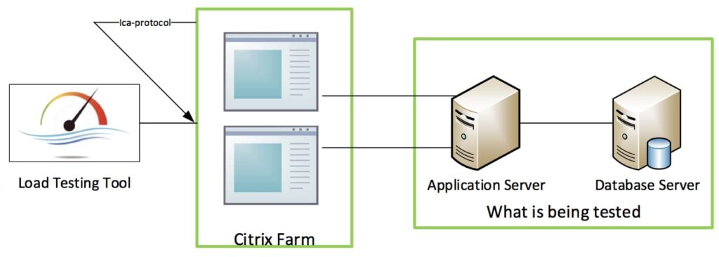 citrix load testing software