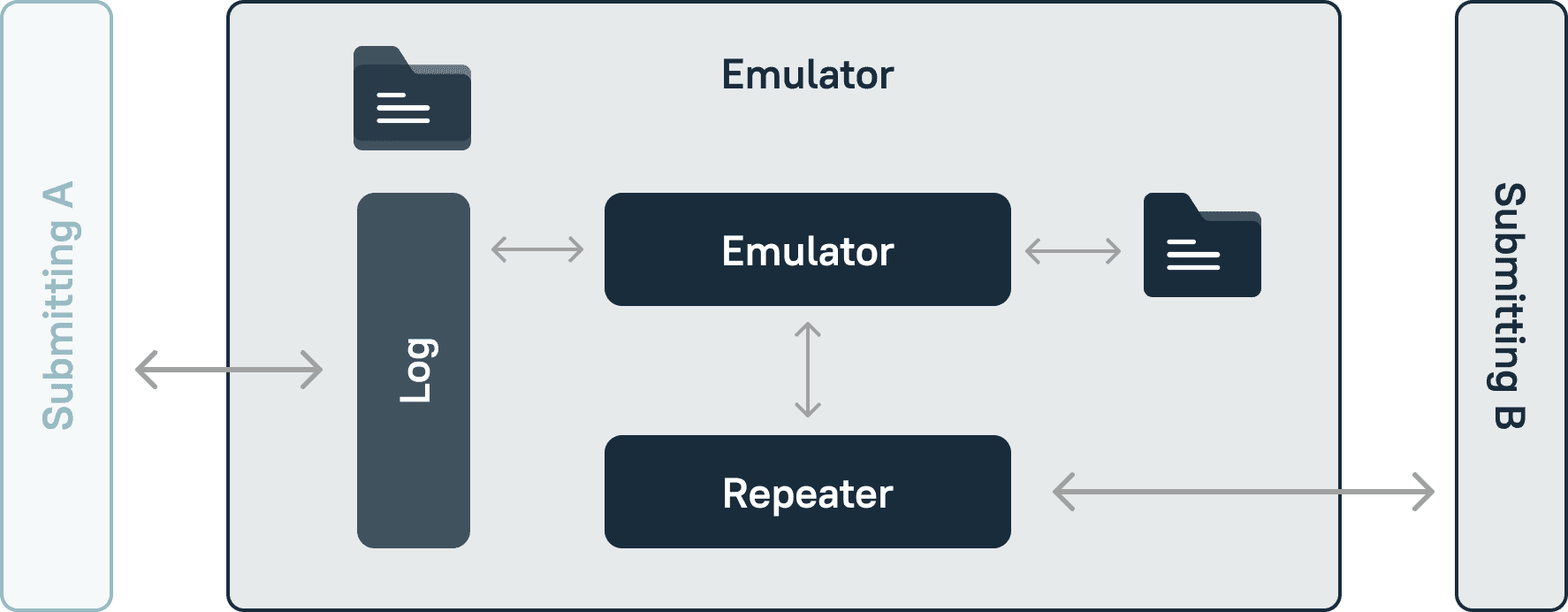 REST request emulator 4