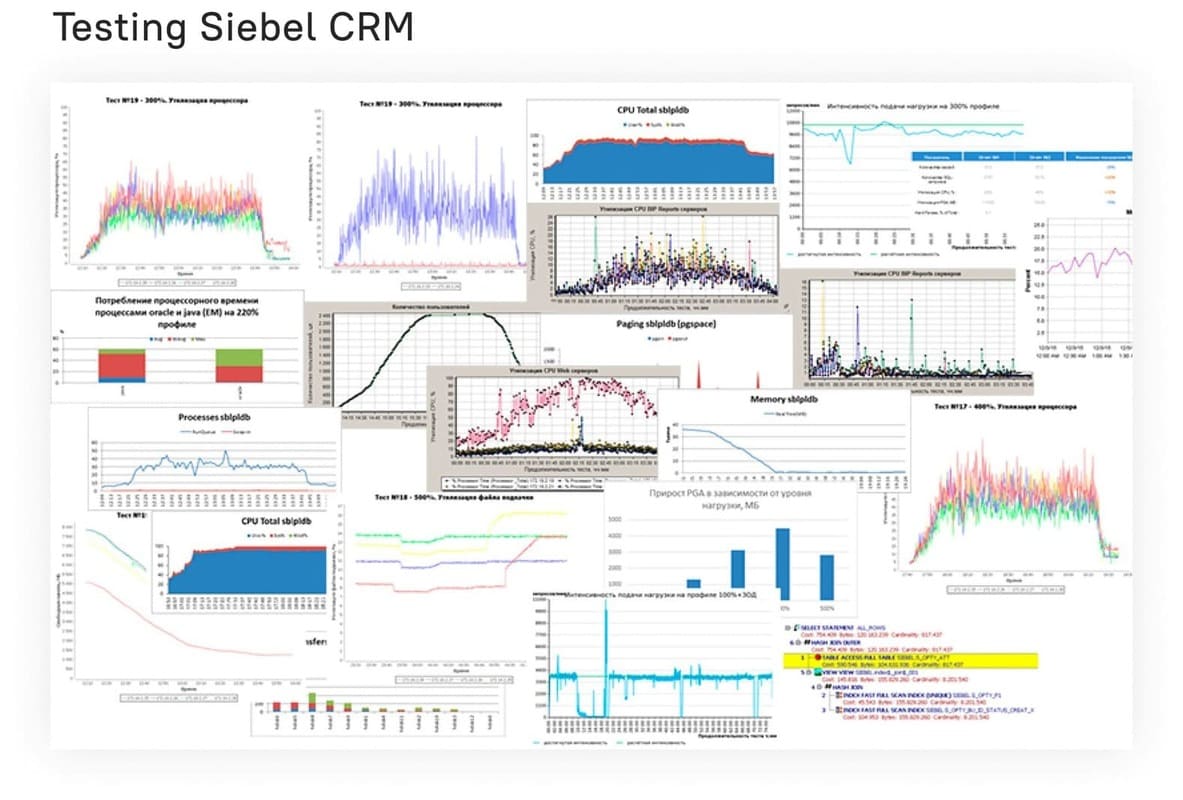 Siebel CRM Load Testing graphic