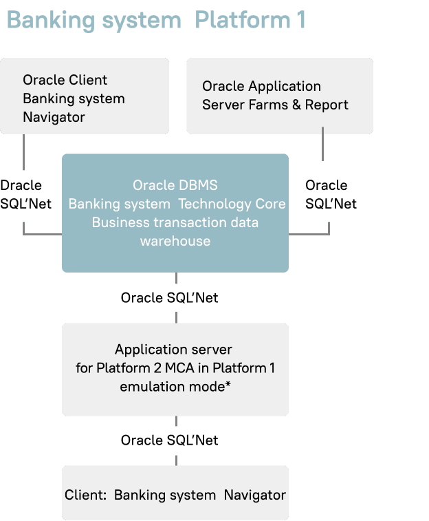 banking system product architecture