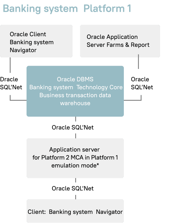 Figure 1. Product architecture