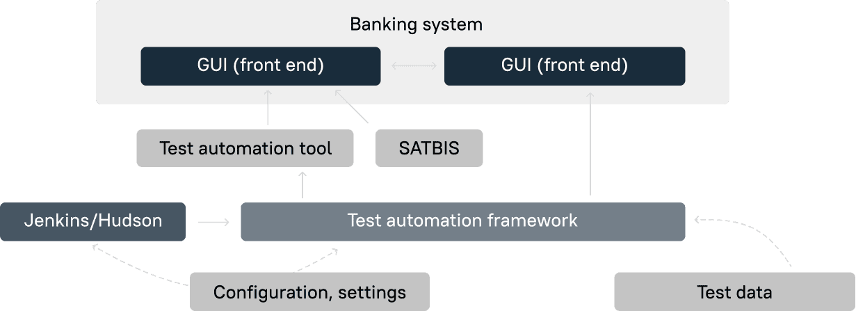 Figure 2. Solution architecture