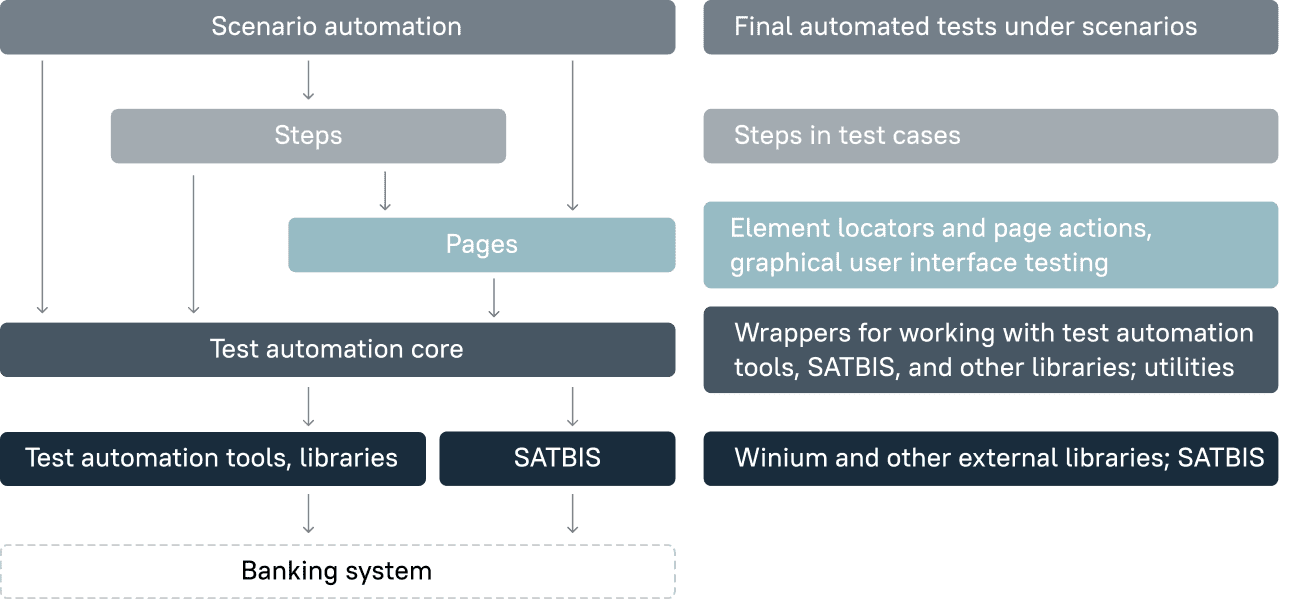 Figure 3. Framework architecture