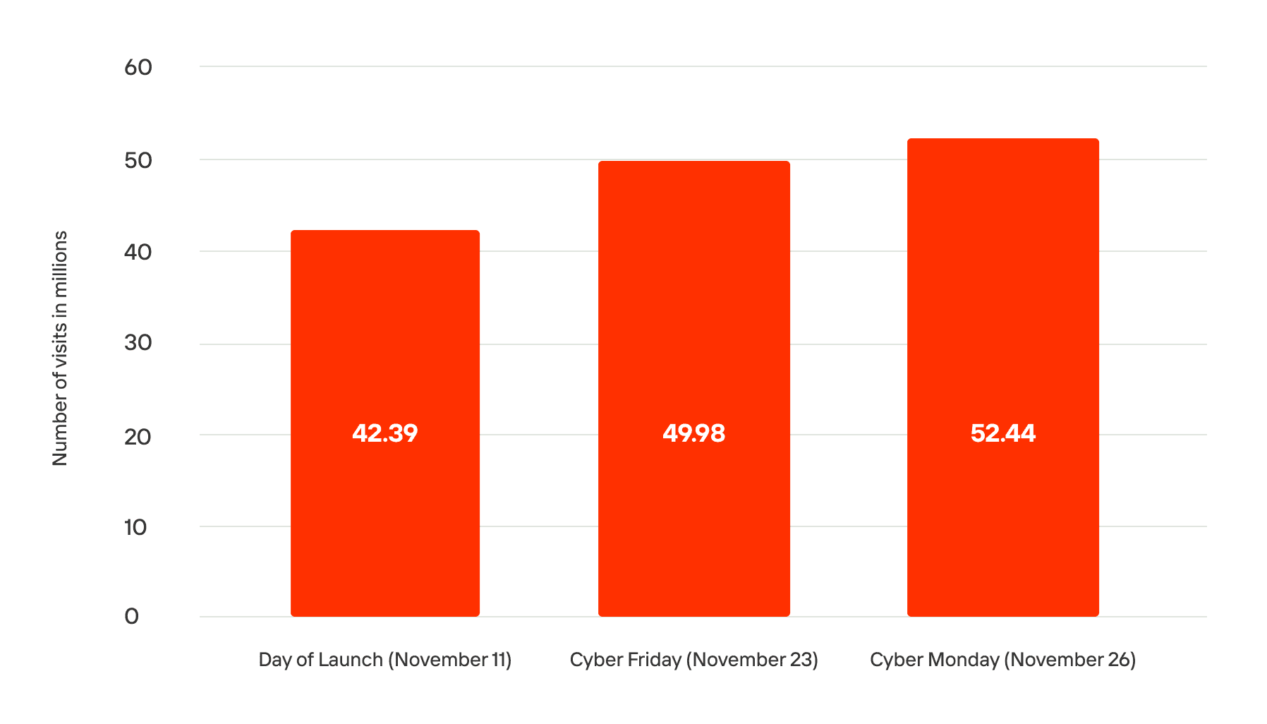 retail websites during black friday and other promotional events