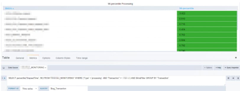 How Granularity Influences the Load Testing Results add table