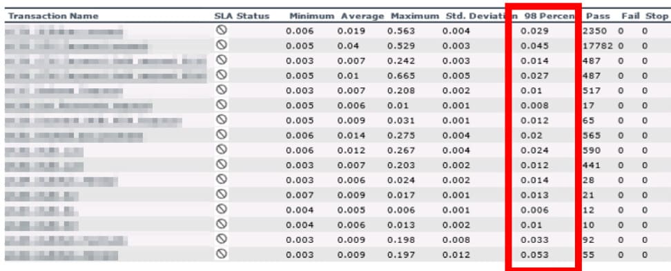 How Granularity Influences the Load Testing Results comparison1