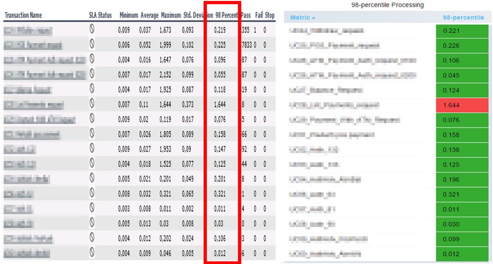 How Granularity Influences the Load Testing Results comparison10