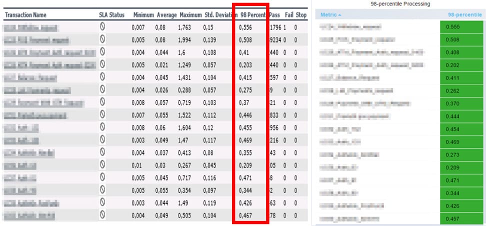 How Granularity Influences the Load Testing Results comparison11