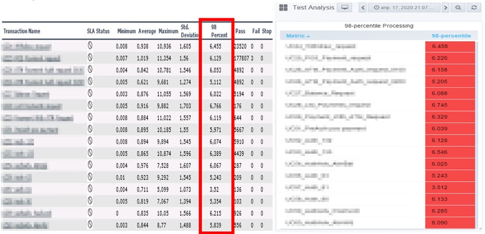 How Granularity Influences the Load Testing Results comparison12