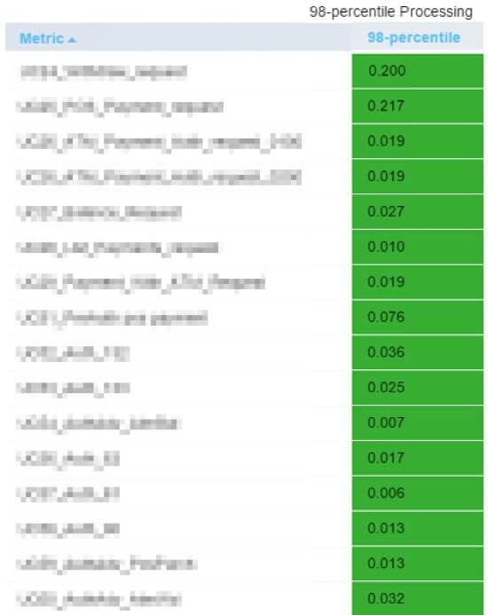 How Granularity Influences the Load Testing Results comparison2