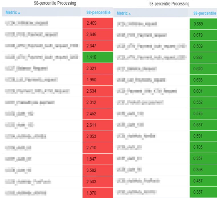 How Granularity Influences the Load Testing Results comparison3