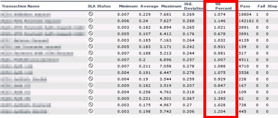 How Granularity Influences the Load Testing Results comparison4