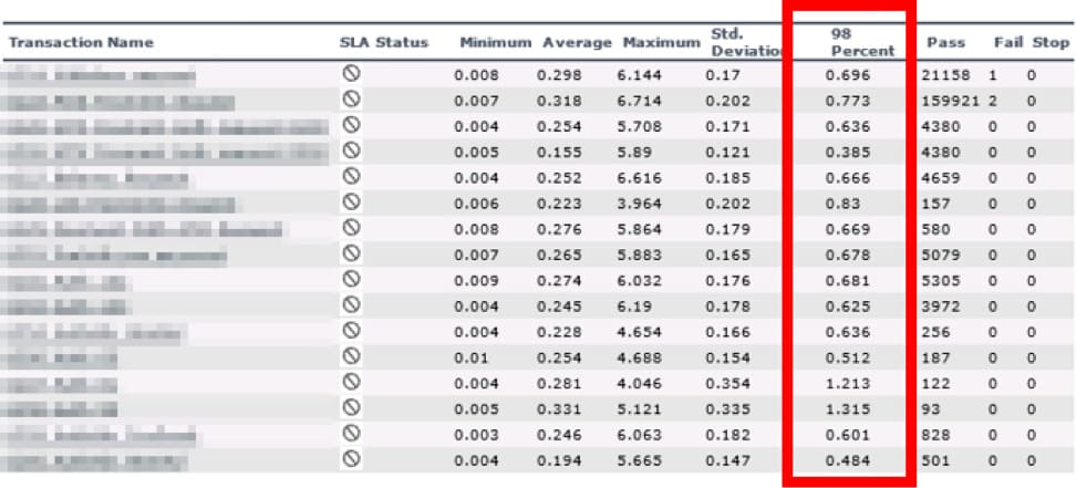 How Granularity Influences the Load Testing Results comparison5