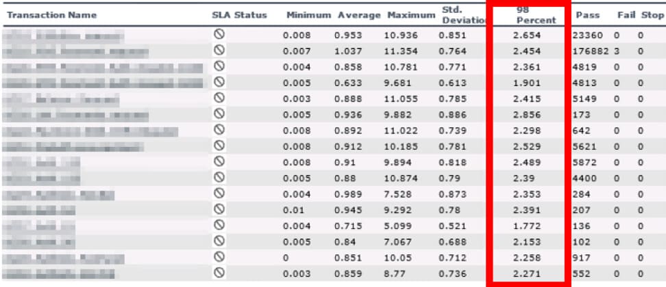 How Granularity Influences the Load Testing Results comparison6