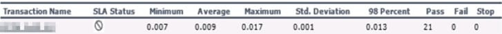 How Granularity Influences the Load Testing Results comparison8 1