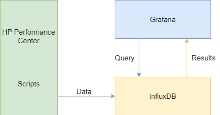 How Granularity Influences the Load Testing Results solution scheme