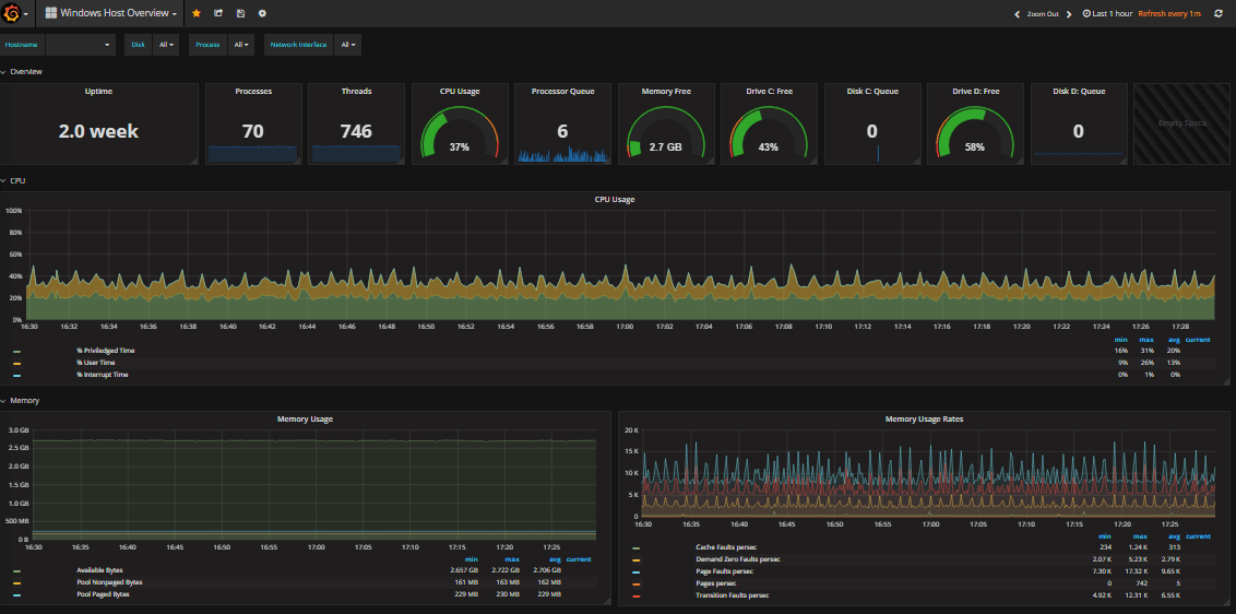 Agent monitoring 1