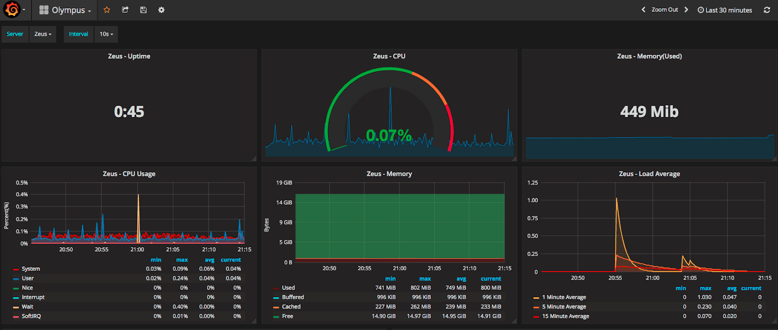 Agent monitoring 2