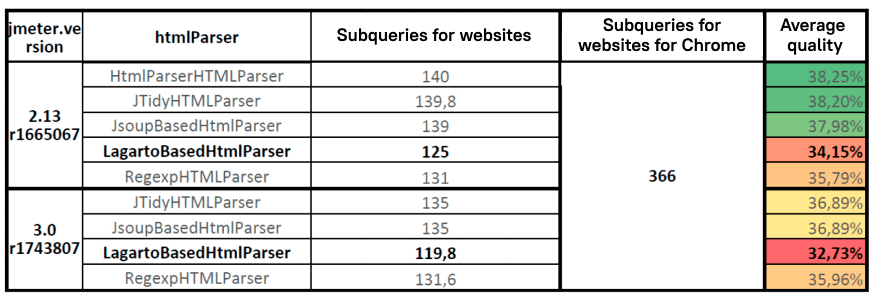 JMeter components 3