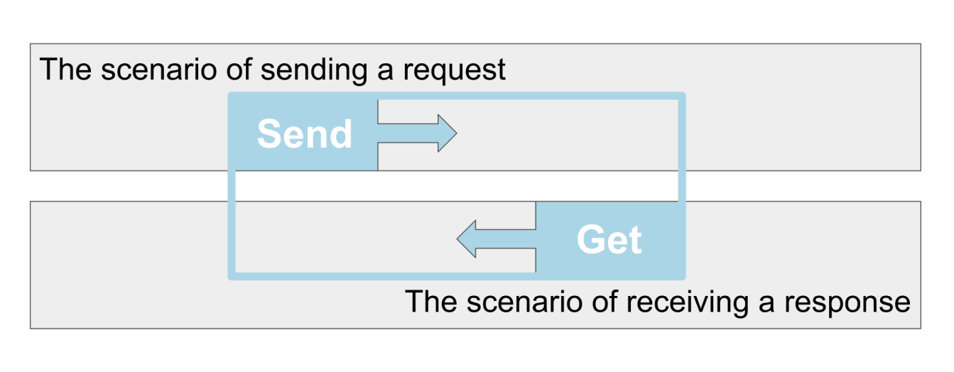 SharedHashMap and runtime