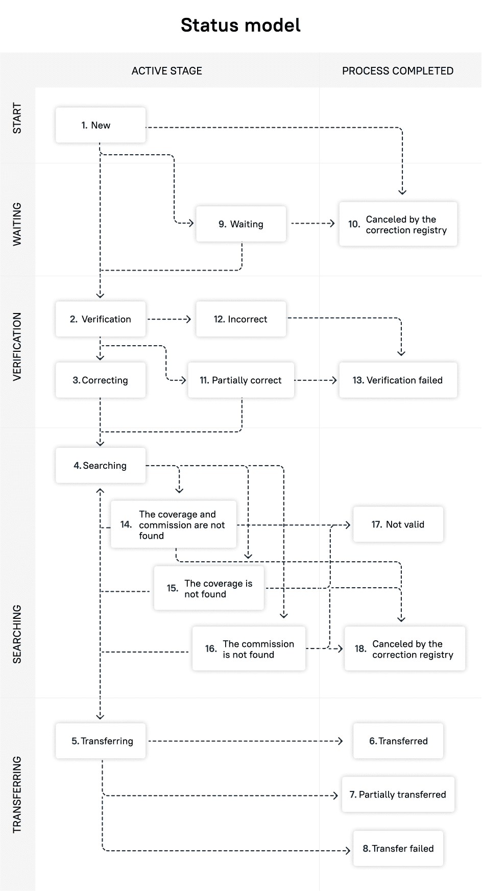 banking system load testing system model