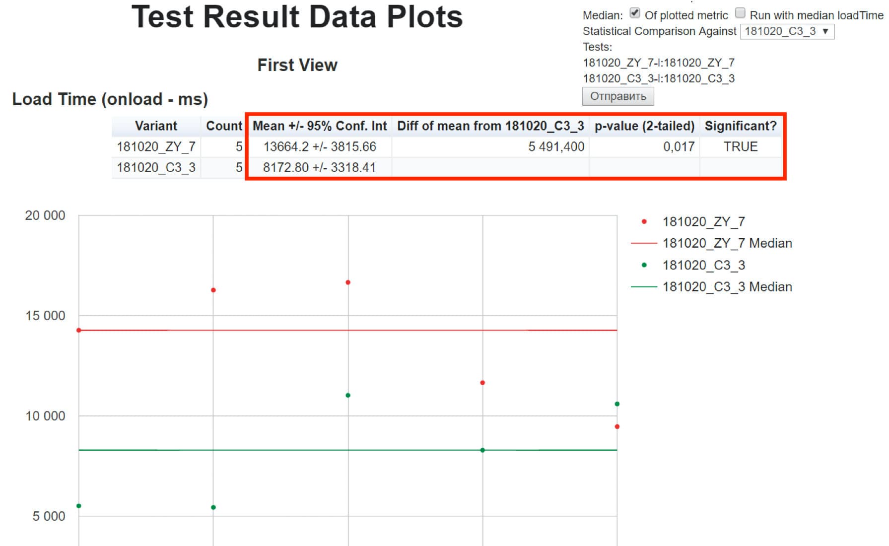 The WebPageTest report