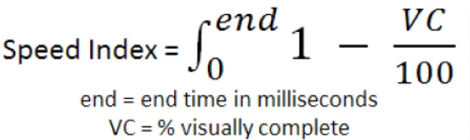 Results of the speed index metric