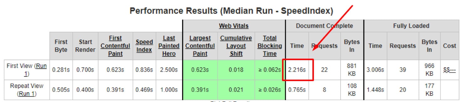 Website load speed 7