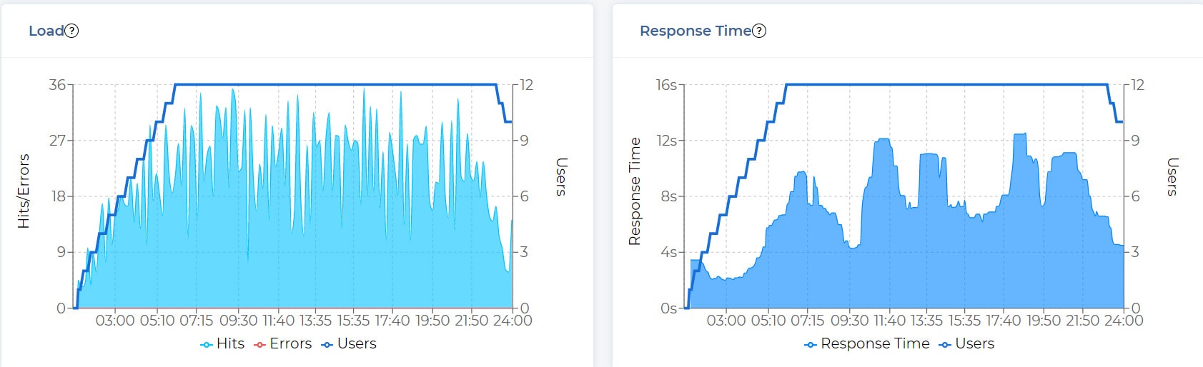 Website load speed 8 1