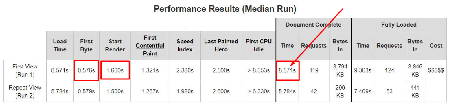 Website loading speed 1