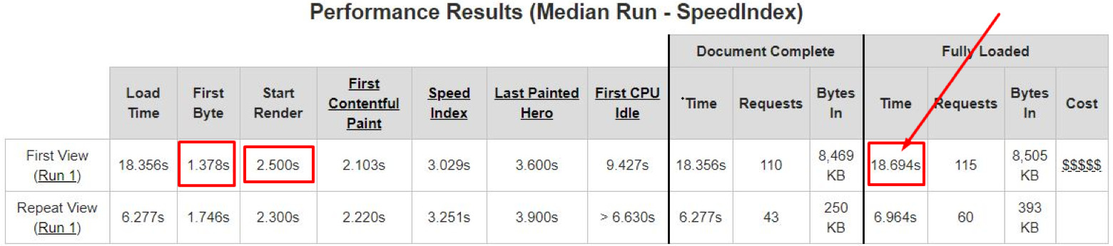 Website loading speed 2