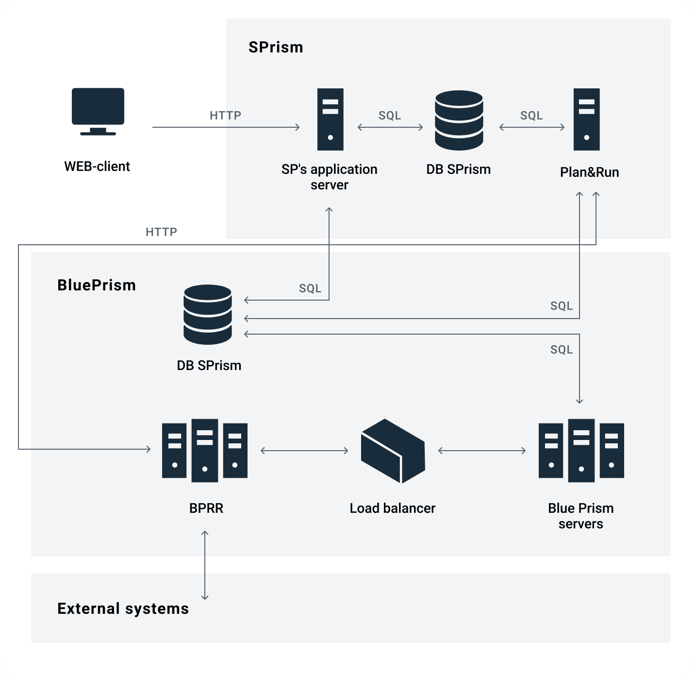 Rpa tools blue sales prism