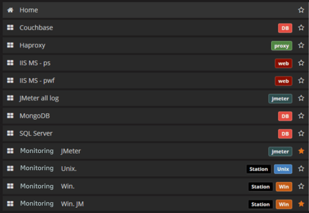 AWS monitoring with Grafana