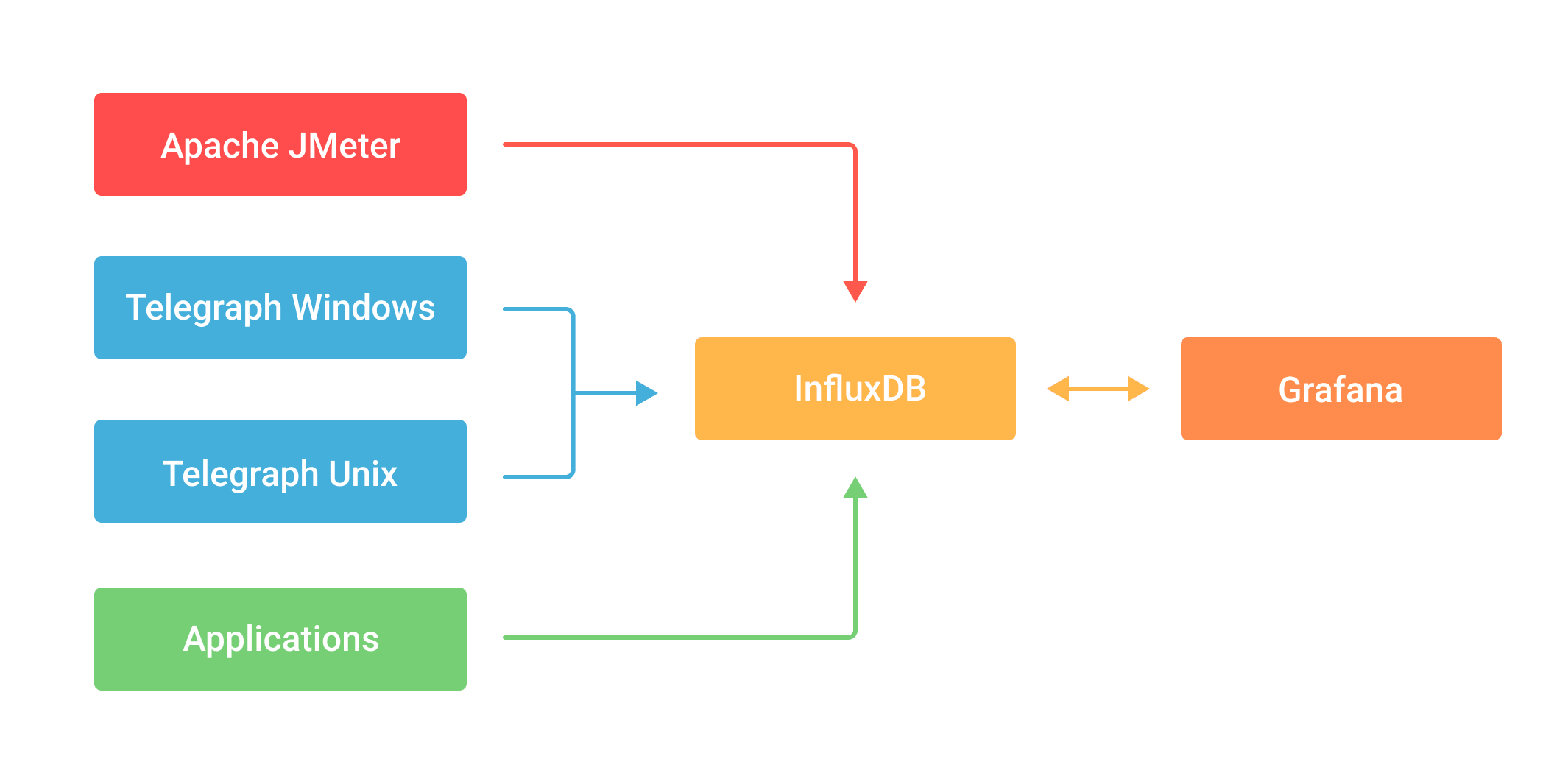 Synthetic monitoring solutions