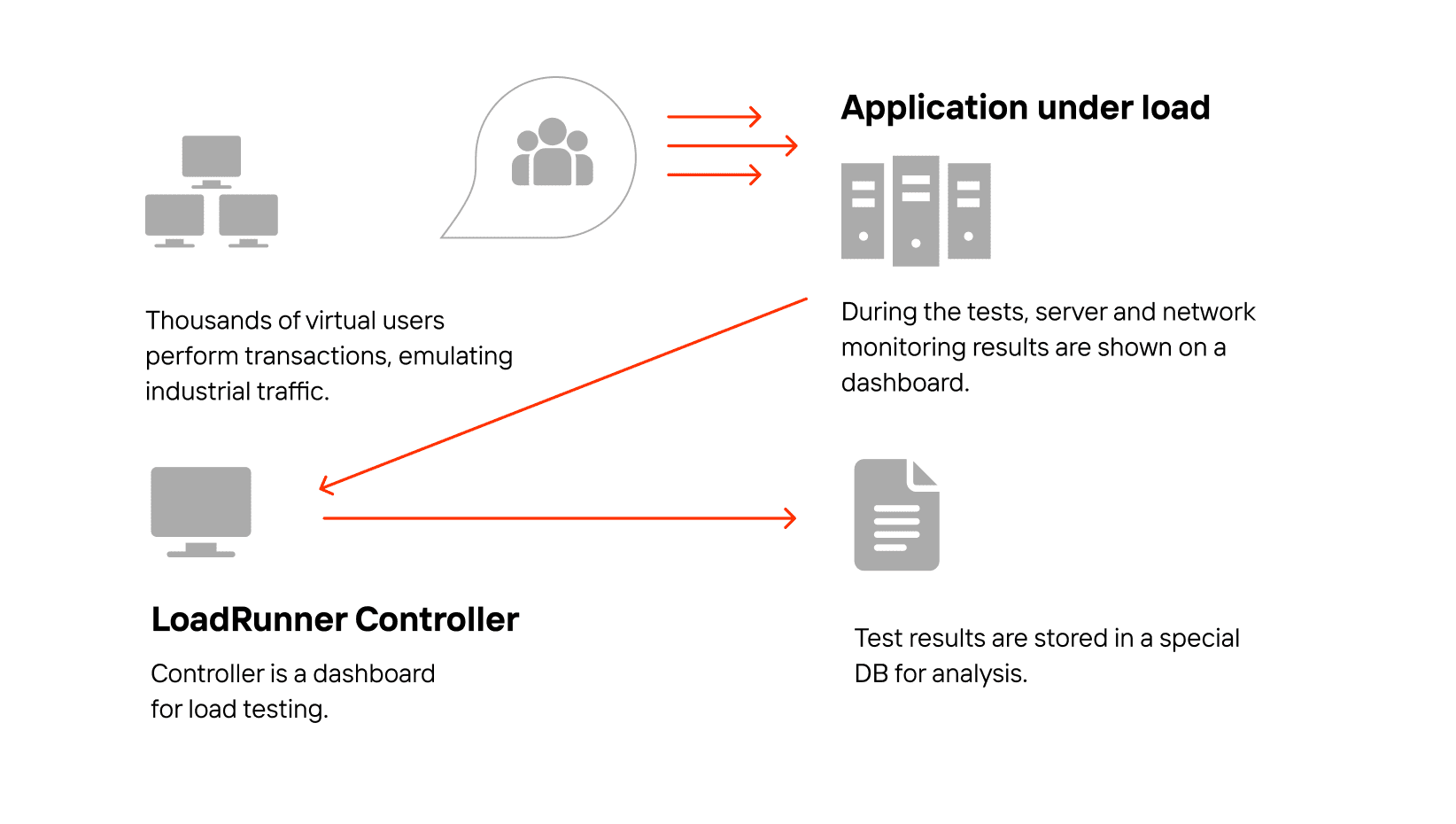 ivr load testing data 1